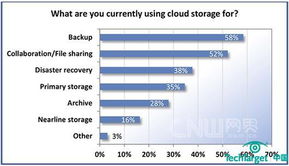 云数据存储服务应用遍地开花，数据处理与存储服务迎来新纪元