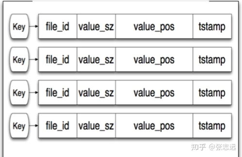 SQL Server存储过程插入50万测试数据缓慢问题剖析与存储引擎优化浅谈