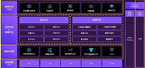 大数据的14个基础概念，用大白话教你搞懂数据处理与存储