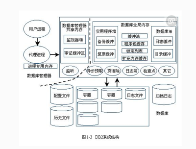数据库需求分析中的数据处理与存储任务
