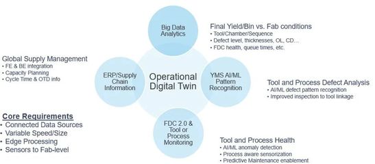 人工智能赋能芯片制造 数据处理与存储的全新范式