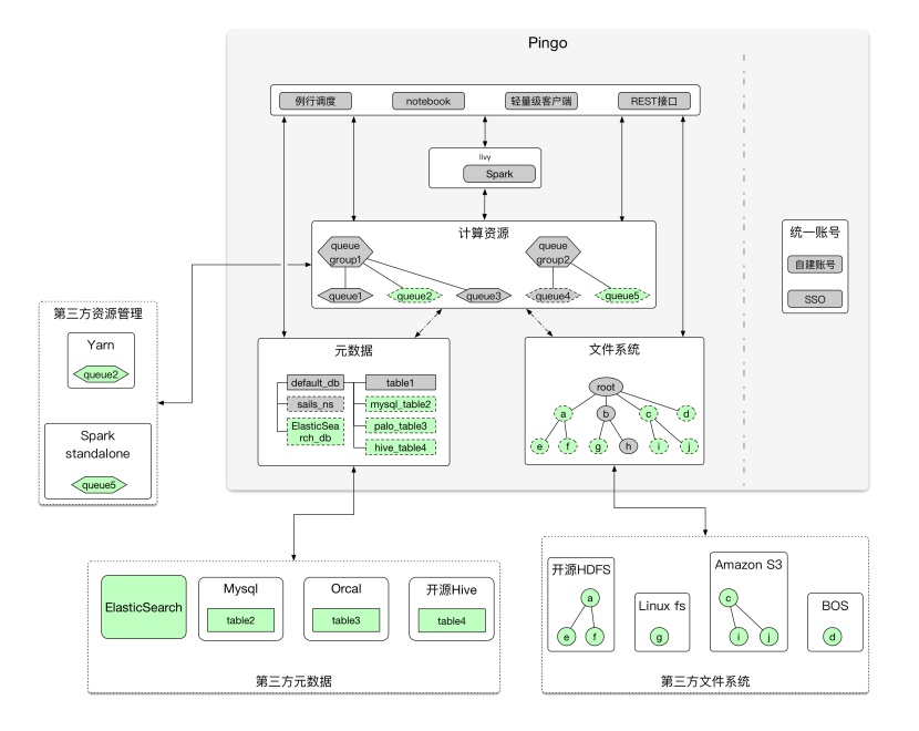 探秘数据工厂Pingo的多存储后端数据联合查询技术