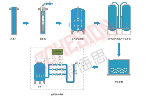 工业废水处理工艺全解析 26个流程图与数据存储实战指南